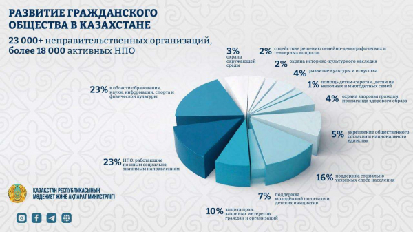 В общих интересах